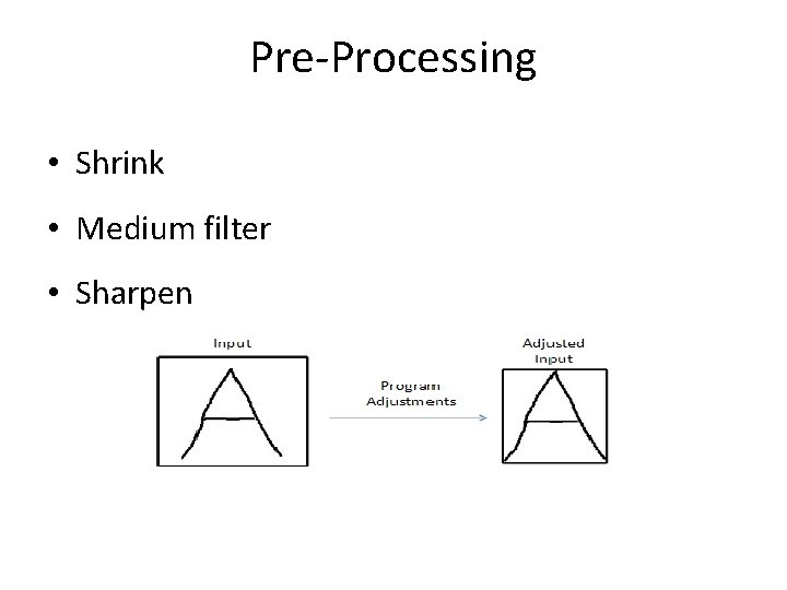 Pre-Processing • Shrink • Medium filter • Sharpen 