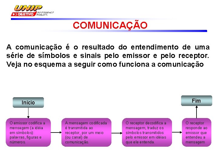 COMUNICAÇÃO A comunicação é o resultado do entendimento de uma série de símbolos e