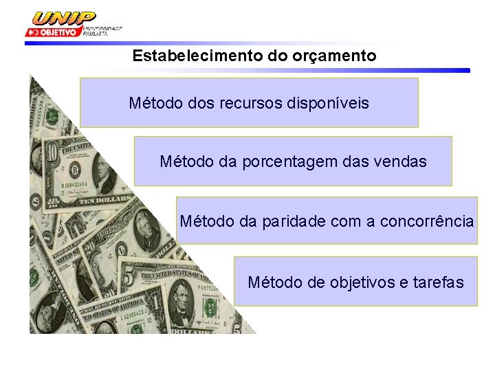 Estabelecimento do orçamento Método dos recursos disponíveis Método da porcentagem das vendas Método da