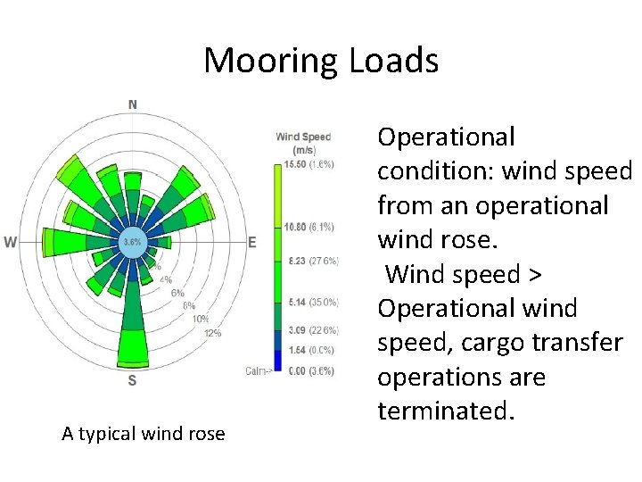 Mooring Loads A typical wind rose Operational condition: wind speed from an operational wind