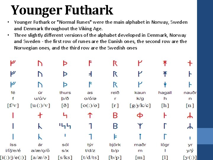 Younger Futhark • Younger Futhark or "Normal Runes" were the main alphabet in Norway,