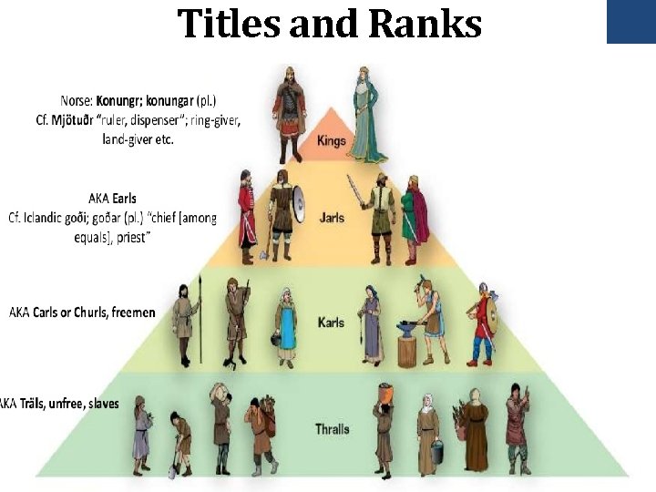 Titles and Ranks 