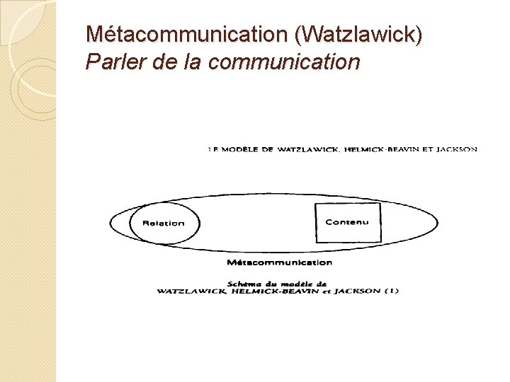 Métacommunication (Watzlawick) Parler de la communication 