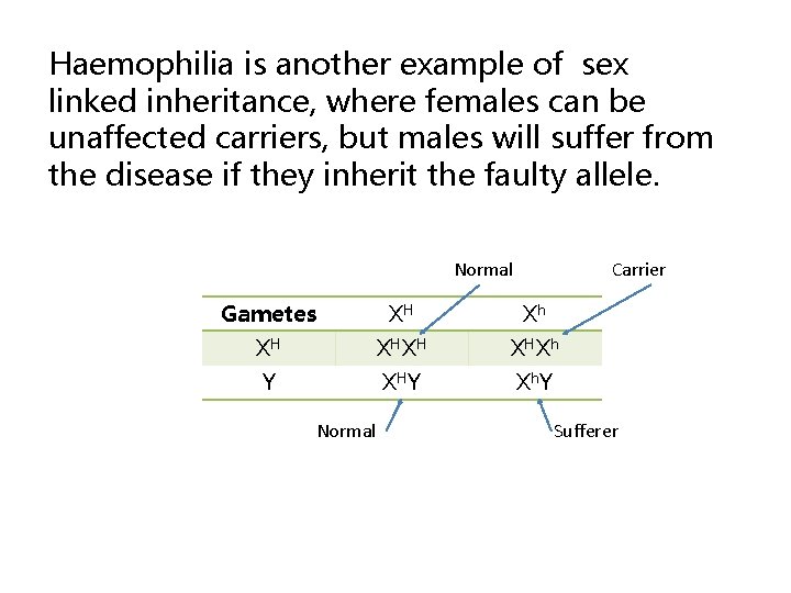 Haemophilia is another example of sex linked inheritance, where females can be unaffected carriers,