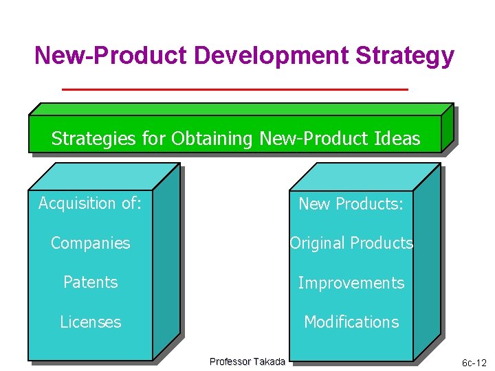 New-Product Development Strategy Strategies for Obtaining New-Product Ideas Acquisition of: New Products: Companies Original