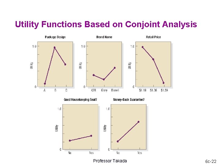 Utility Functions Based on Conjoint Analysis Professor Takada 6 c-22 