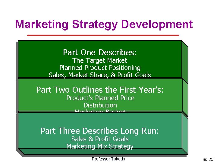 Marketing Strategy Development Part One Describes: The Target Market Planned Product Positioning Sales, Market