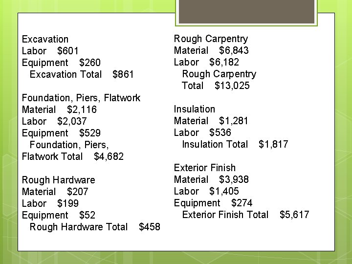 Excavation Labor $601 Equipment $260 Excavation Total Rough Carpentry Material $6, 843 Labor $6,