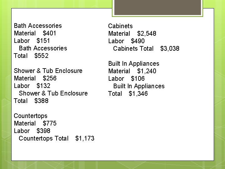 Bath Accessories Material $401 Labor $151 Bath Accessories Total $552 Cabinets Material $2, 548