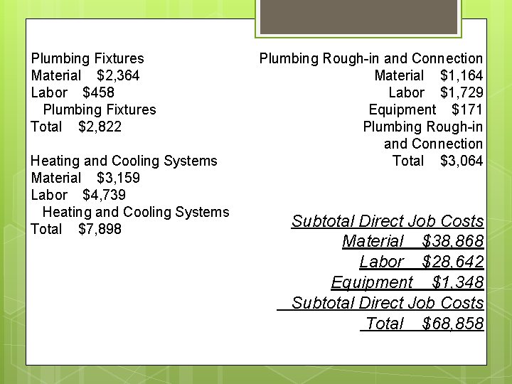 Plumbing Fixtures Material $2, 364 Labor $458 Plumbing Fixtures Total $2, 822 Heating and