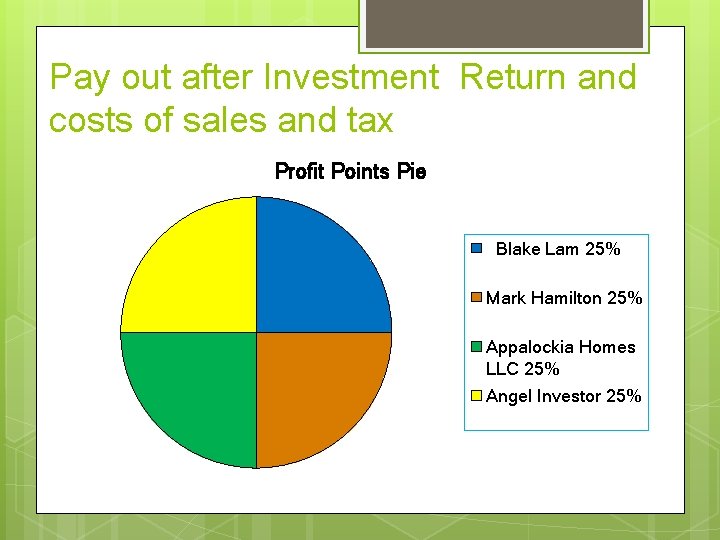 Pay out after Investment Return and costs of sales and tax Profit Points Pie