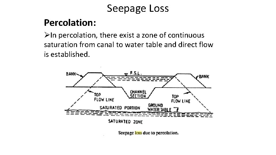 Seepage Loss Percolation: ØIn percolation, there exist a zone of continuous saturation from canal