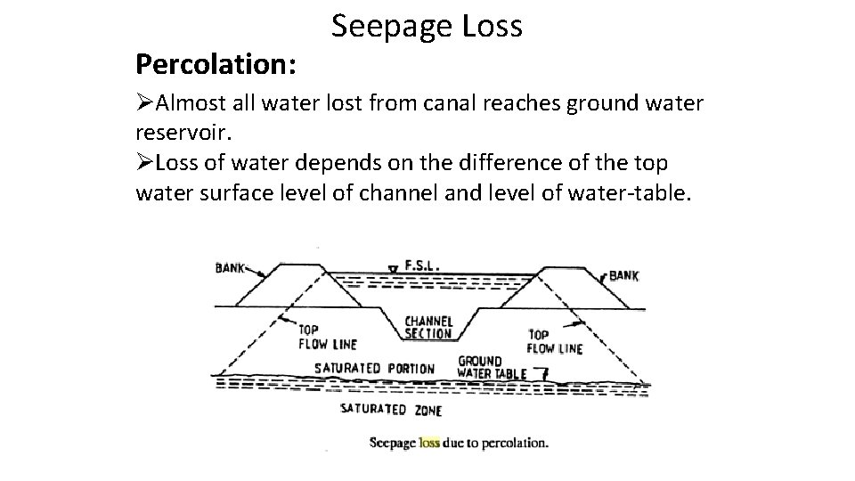 Percolation: Seepage Loss ØAlmost all water lost from canal reaches ground water reservoir. ØLoss