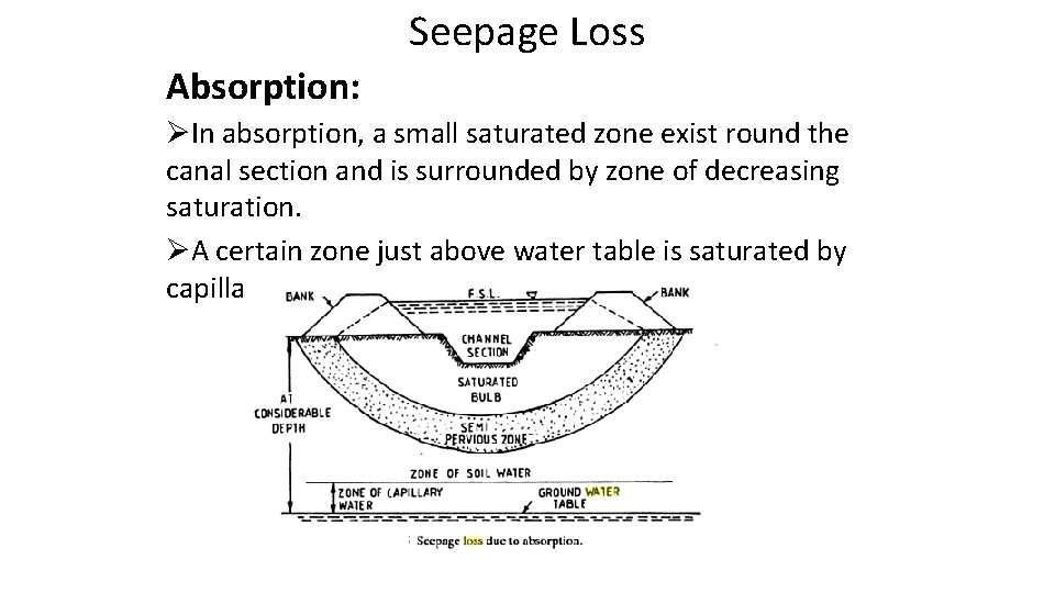 Seepage Loss Absorption: ØIn absorption, a small saturated zone exist round the canal section