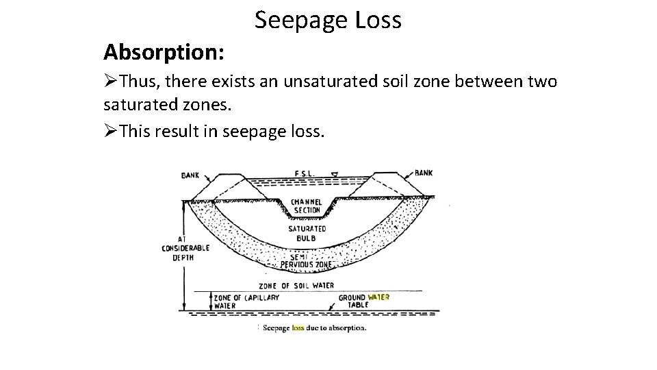 Seepage Loss Absorption: ØThus, there exists an unsaturated soil zone between two saturated zones.