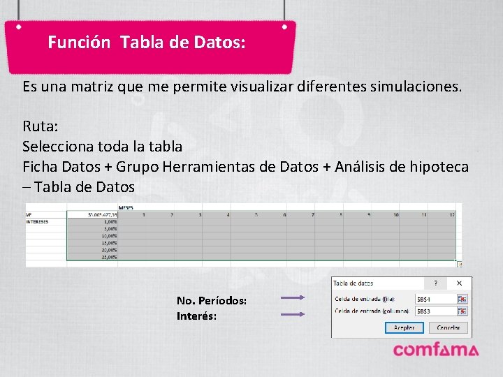 Función Tabla de Datos: Es una matriz que me permite visualizar diferentes simulaciones. Ruta: