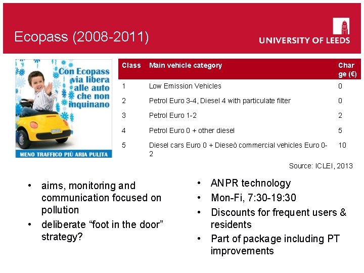 Ecopass (2008 -2011) Class Main vehicle category Char ge (€) 1 Low Emission Vehicles