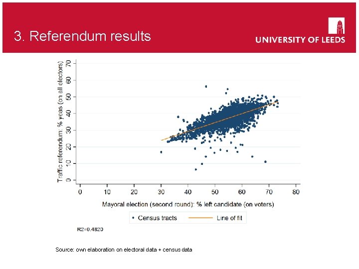 3. Referendum results Source: own elaboration on electoral data + census data 