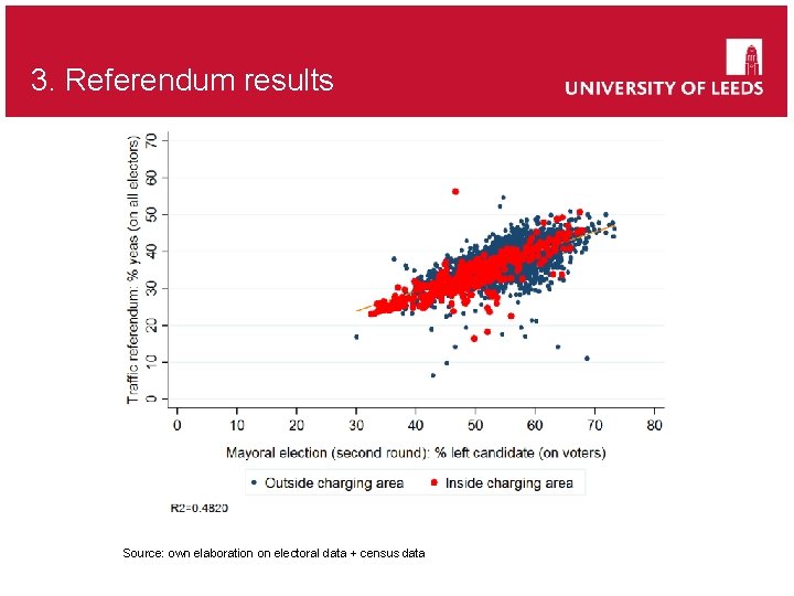 3. Referendum results Source: own elaboration on electoral data + census data 