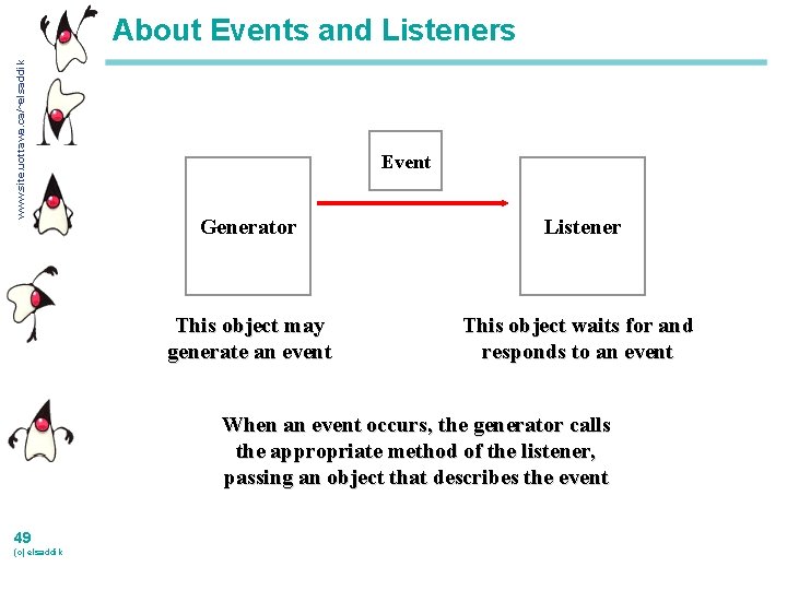 www. site. uottawa. ca/~elsaddik About Events and Listeners Event Generator Listener This object may
