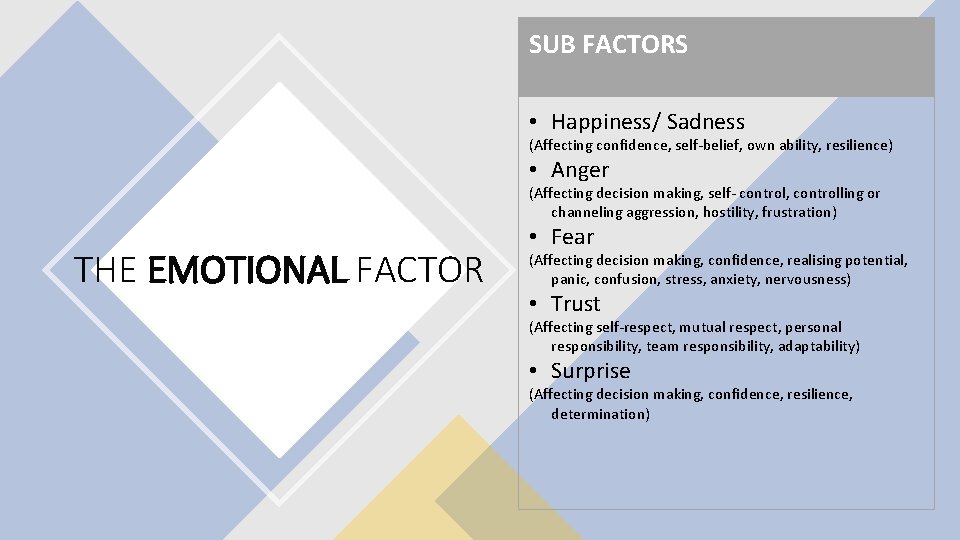 SUB FACTORS • Happiness/ Sadness (Affecting confidence, self-belief, own ability, resilience) • Anger (Affecting