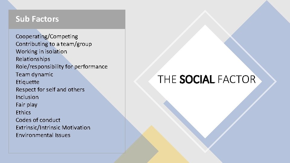 Sub Factors Cooperating/Competing Contributing to a team/group Working in isolation Relationships Role/responsibility for performance