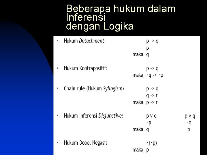 Beberapa hukum dalam Inferensi dengan Logika 