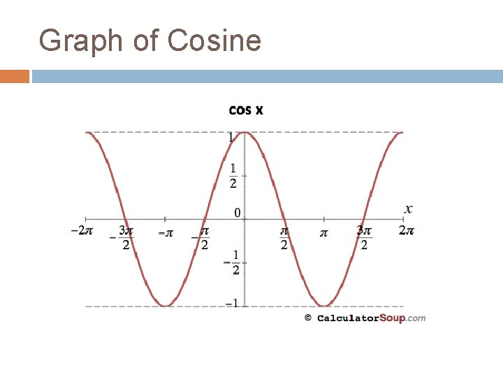 Graph of Cosine 