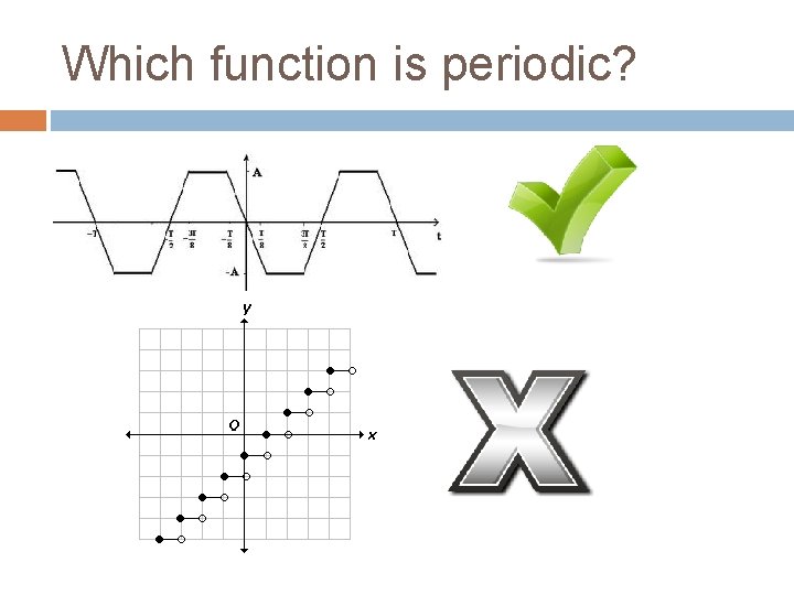 Which function is periodic? 