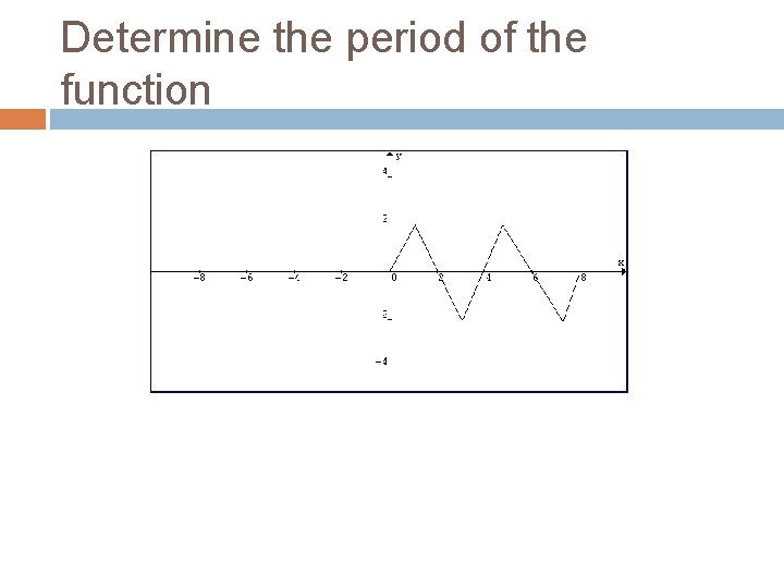 Determine the period of the function 