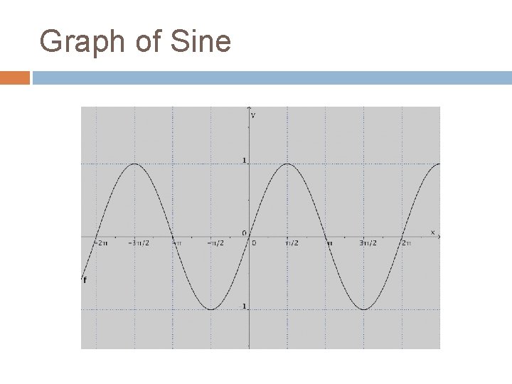 Graph of Sine 