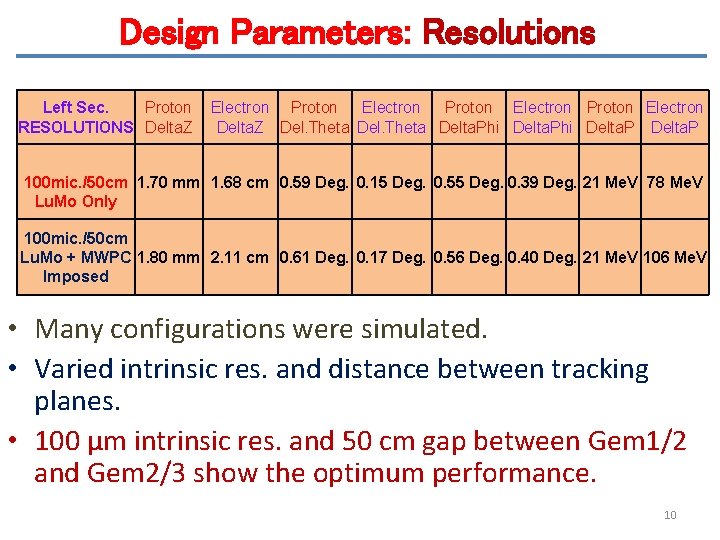 Design Parameters: Resolutions Left Sec. Proton RESOLUTIONS Delta. Z Electron Proton Electron Delta. Z