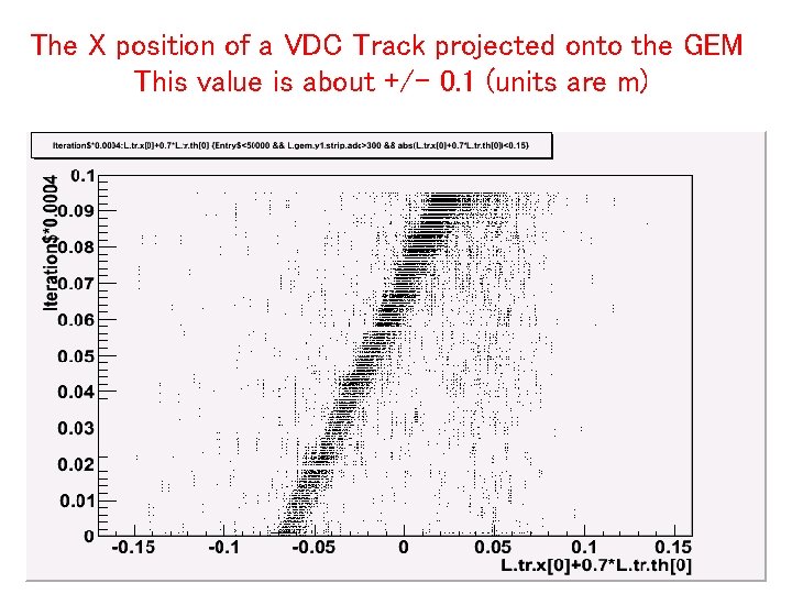 The X position of a VDC Track projected onto the GEM This value is
