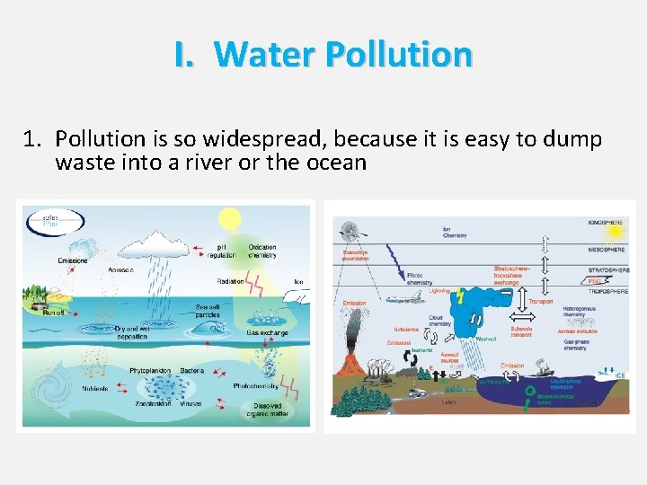 I. Water Pollution 1. Pollution is so widespread, because it is easy to dump