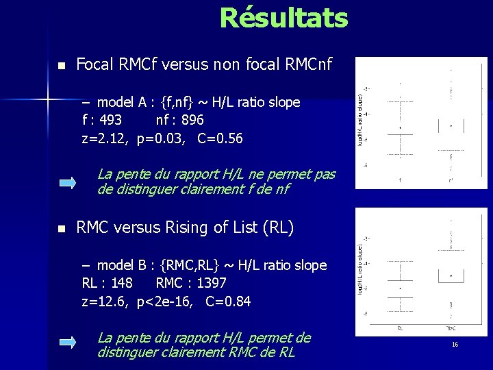 Résultats n Focal RMCf versus non focal RMCnf – model A : {f, nf}