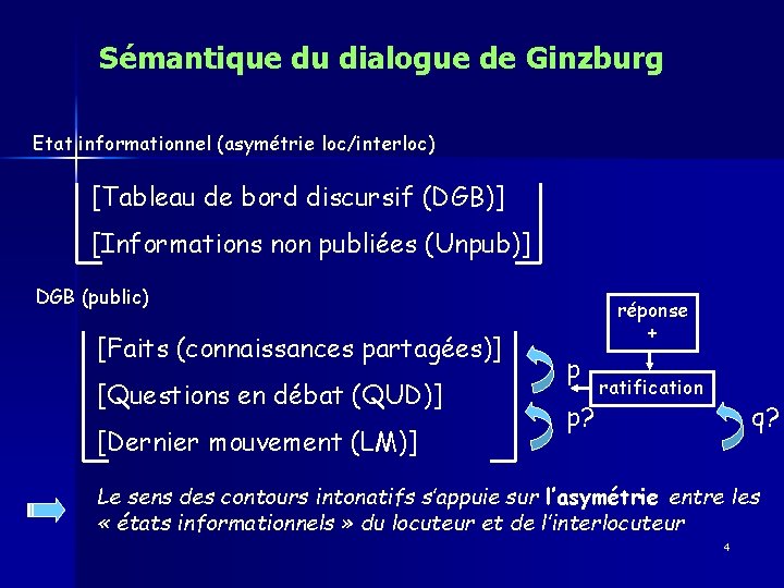 Sémantique du dialogue de Ginzburg Etat informationnel (asymétrie loc/interloc) [Tableau de bord discursif (DGB)]