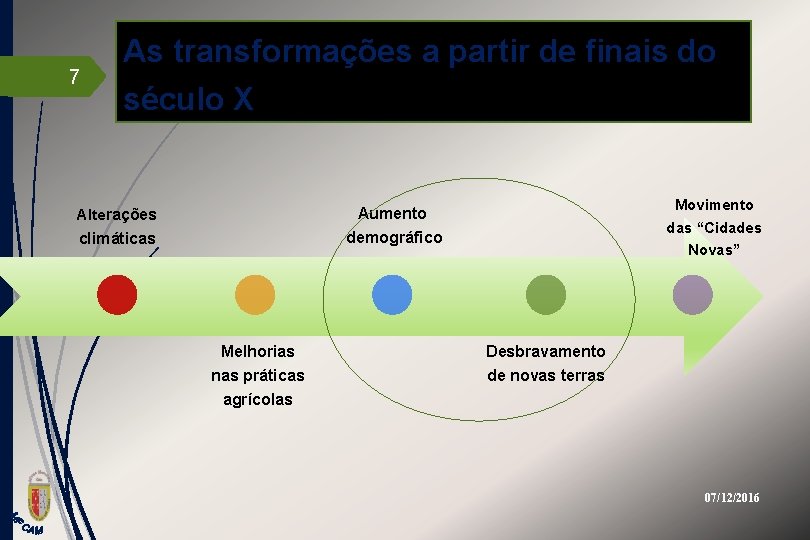 7 As transformações a partir de finais do século X Alterações Aumento climáticas demográfico