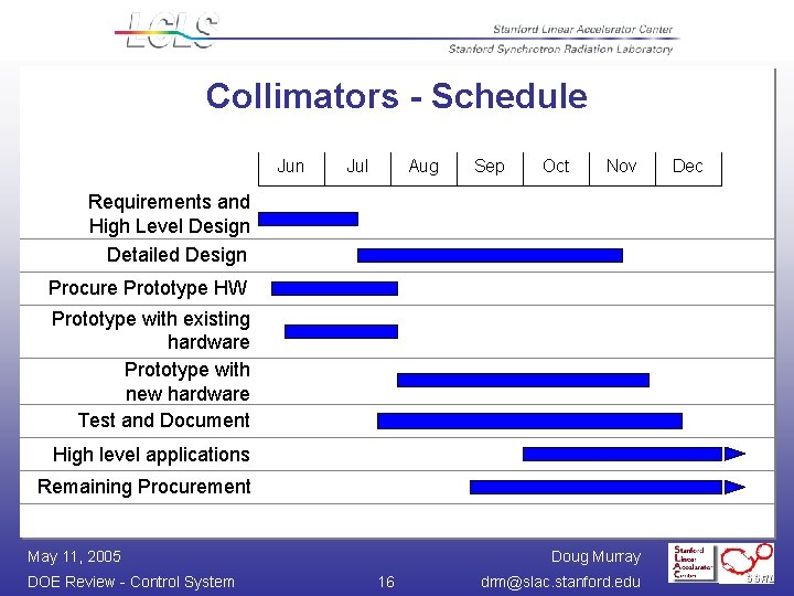 Collimators - Schedule Jun Jul Aug Sep Oct Nov Requirements and High Level Design