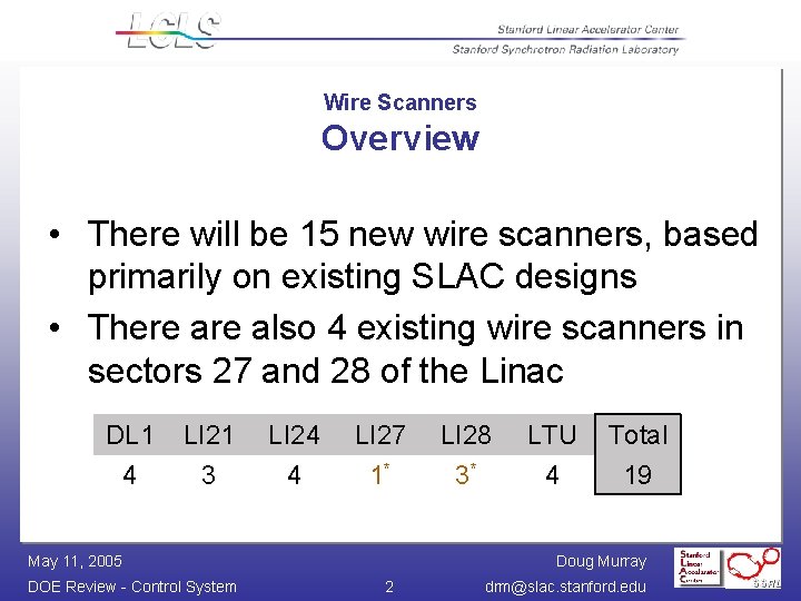Wire Scanners Overview • There will be 15 new wire scanners, based primarily on