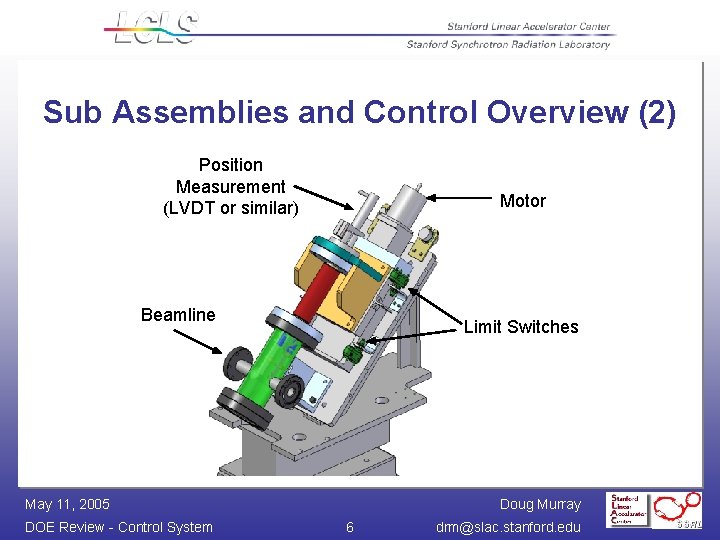 Sub Assemblies and Control Overview (2) Position Measurement (LVDT or similar) Motor Beamline Limit