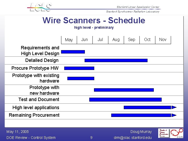 Wire Scanners - Schedule high level - preliminary May Jun Jul Aug Sep Oct