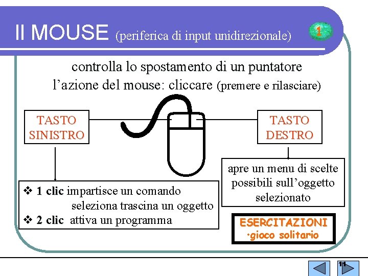 Il MOUSE (periferica di input unidirezionale) 1 controlla lo spostamento di un puntatore l’azione