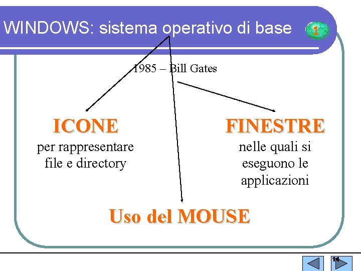 WINDOWS: sistema operativo di base 1 1985 – Bill Gates ICONE FINESTRE per rappresentare