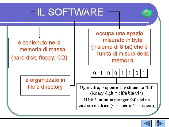 IL SOFTWARE è contenuto nella memoria di massa (hard disk, floppy, CD) 1 occupa