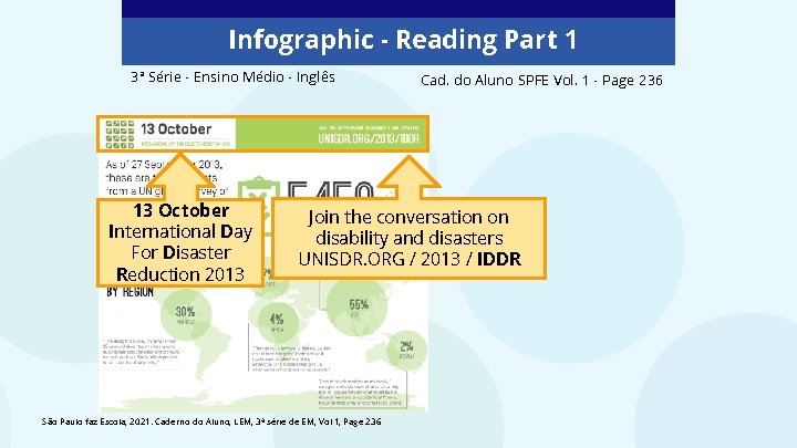 Infographic - Reading Part 1 3ª Série - Ensino Médio - Inglês 13 October