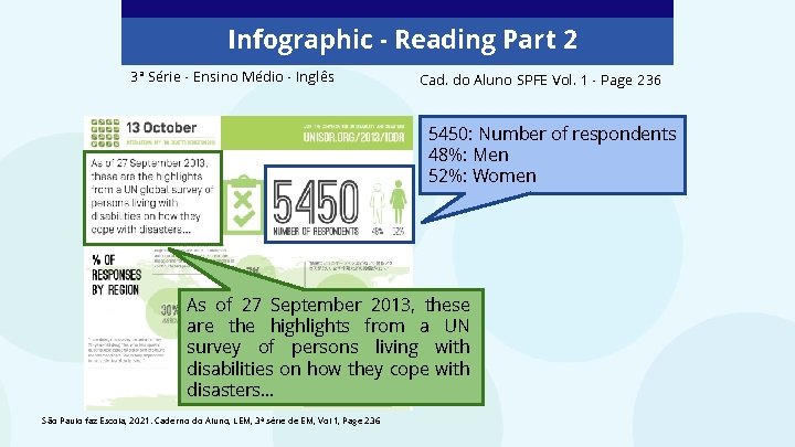 Infographic - Reading Part 2 3ª Série - Ensino Médio - Inglês Cad. do