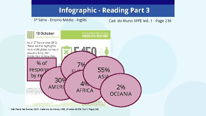 Infographic - Reading Part 3 3ª Série - Ensino Médio - Inglês % of