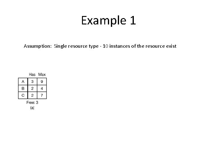 Example 1 Assumption: Single resource type - 10 instances of the resource exist 