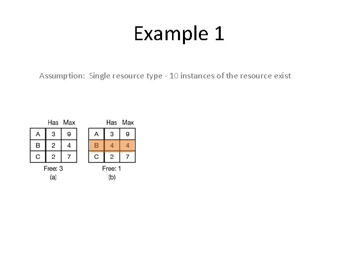 Example 1 Assumption: Single resource type - 10 instances of the resource exist 
