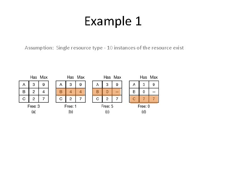 Example 1 Assumption: Single resource type - 10 instances of the resource exist 